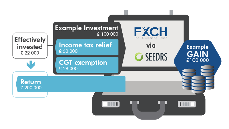 Invest in FXCH on Seedrs and take advantage of SEIS tax relief!